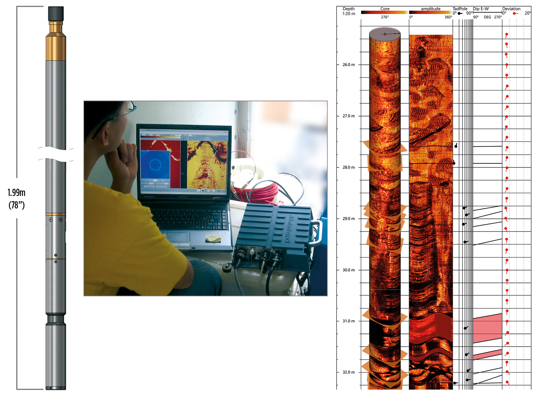 The High Resolution Acoustic Televiewer (HRAT) Borehole Televiewers